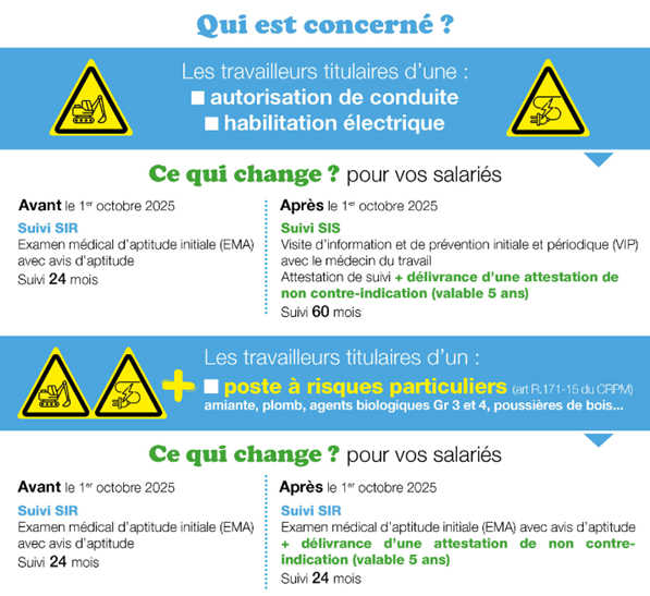 Actualit : Autorisation de conduite et/ou d'une habilitation lectrique ?